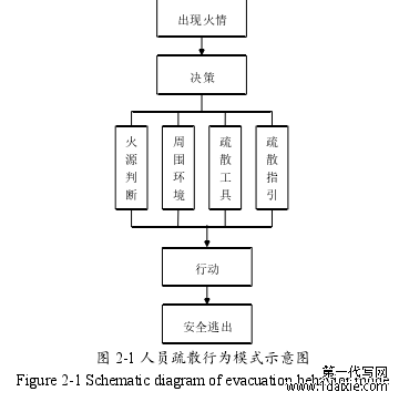 图 1-1 论文框架结构图
