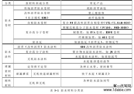 表 3-1 防水材料分类表