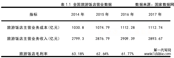 表 1.1 全国旅游饭店营业数据