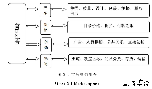 图 2-1 市场营销组合