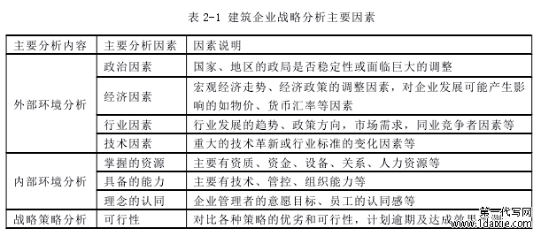 表 2-1 建筑企业战略分析主要因素