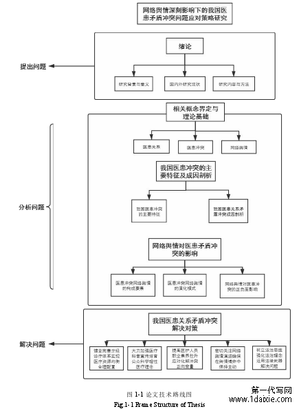 图 1-1 论文技术路线图