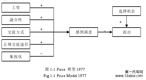 图 1-1 Price 模型 1977