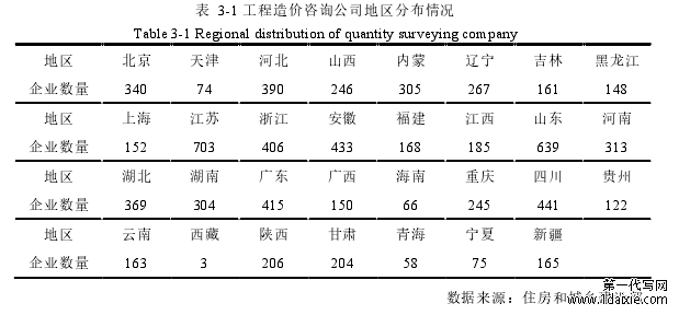 表 3-1 工程造价咨询公司地区分布情况