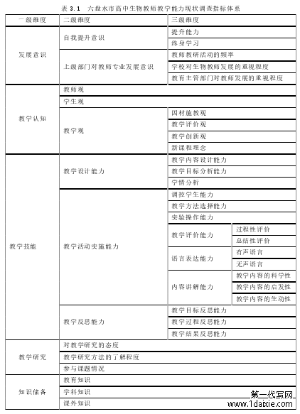 表 3.1 六盘水市高中生物教师教学能力现状调查指标体系