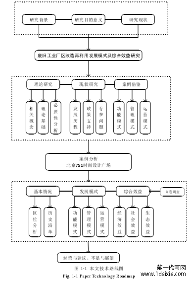 图 1-1  本文技术路线图