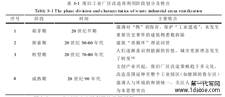 表 3-1 废旧工业厂区改造再利用阶段划分及特点