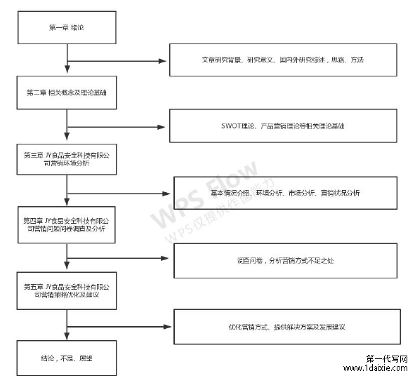 图 1-1 本文主要研究思路