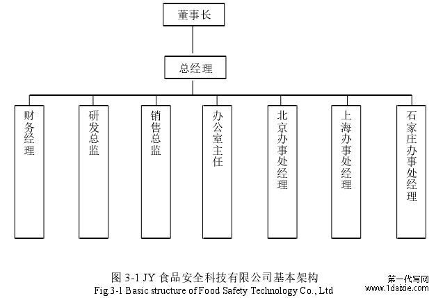 图 3-1 JY 食品安全科技有限公司基本架构