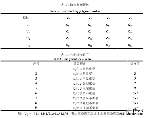 表 2-1 构造判断矩阵