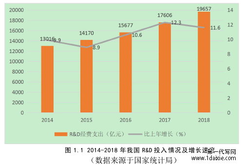 图 1.1 2014-2018 年我国 R&D 投入情况及增长速度