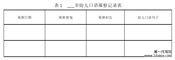 表 1 ___岁幼儿口语观察记录表