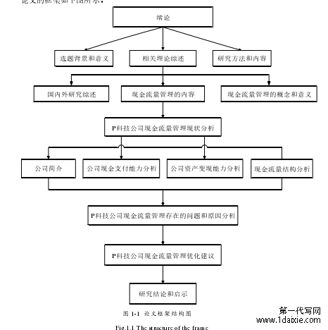 图 1-1 论文框架结构图
