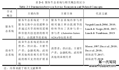 表 2-1 服务生态系统与相关概念的区分