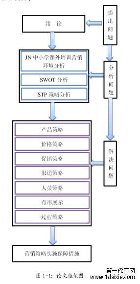 图 1-1：论文框架图