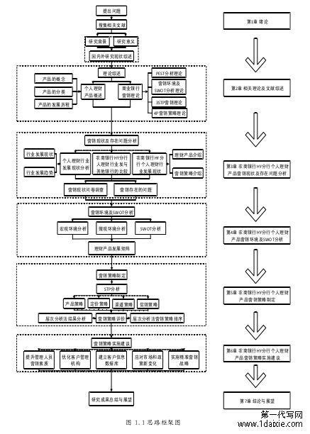 图 1.1 思路框架图