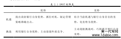 表 2.1 SWOT 矩阵表