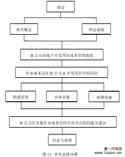 图 1.1  研究思路导图