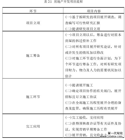 表 2.1 房地产开发项目流程