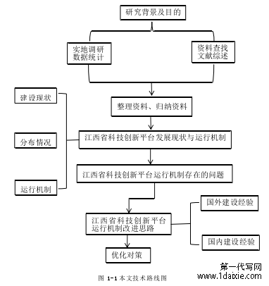 图 1-1 本文技术路线图