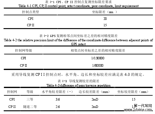 表 4-1 CPI、CP II 控制点复测坐标限差要求