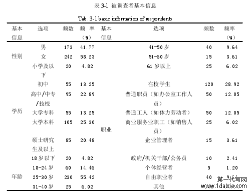 表 3-1 被调查者基本信息