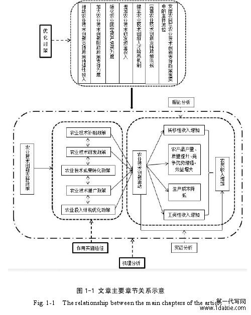 图 1-1 文章主要章节关系示意