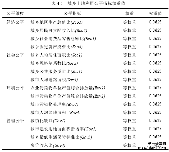 表 4-1 城乡土地利用公平指标权重值