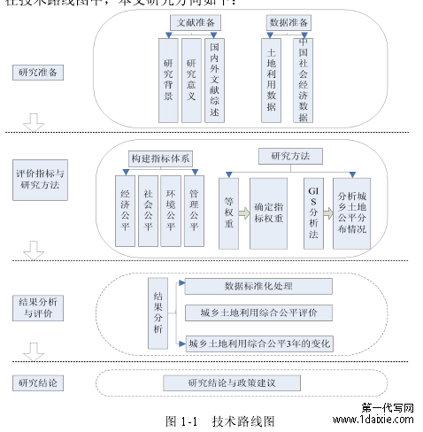 图 1-1 技术路线图