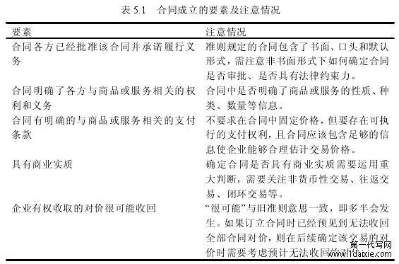 表 5.1 合同成立的要素及注意情况