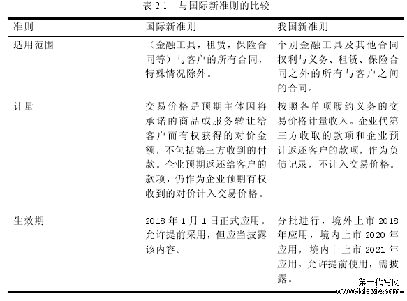 表 2.1 与国际新准则的比较