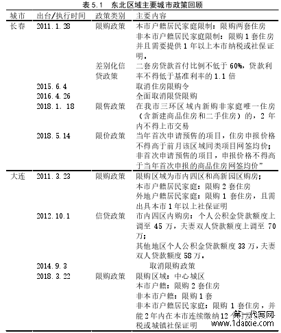 表 5.1  东北区域主要城市政策回顾