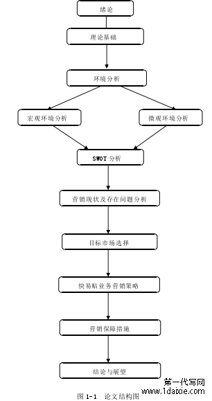 图 1-1  论文结构图