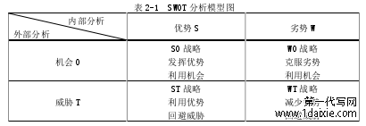 表 2-1 SWOT 分析模型图