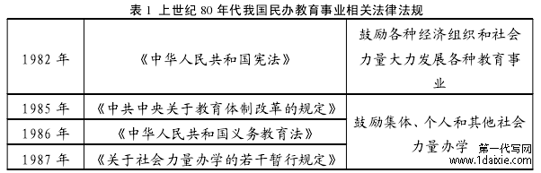 表 1 上世纪 80 年代我国民办教育事业相关法律法规