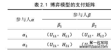 表 2.1 博弈模型的支付矩阵