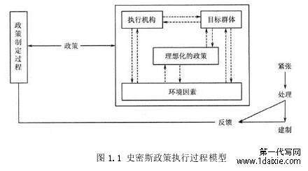 图 1.1 史密斯政策执行过程模型