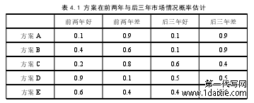 表 4.1 方案在前两年与后三年市场情况概率估计