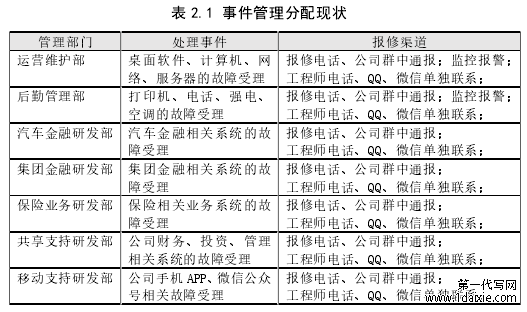 表 2.1 事件管理分配现状