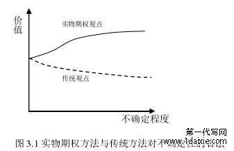 图 3.1 实物期权方法与传统方法对不确定性的看法