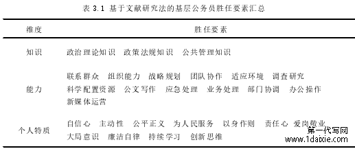 表 3.1 基于文献研究法的基层公务员胜任要素汇总