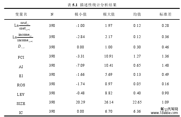 表 5.1 描述性统计分析结果