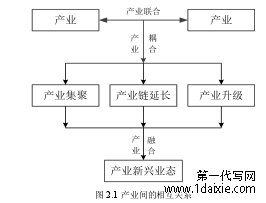 图2.1 产业间的相互关系