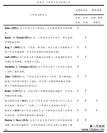 表 2.1 工作意义定义归纳汇总