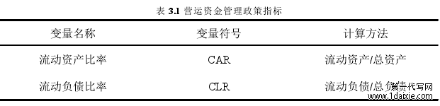 表 3.1 营运资金管理政策指标