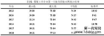 表 3.1 煤炭上市企业第一大股东持股比例统计结果