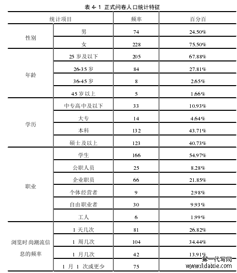 表 4- 1  正式问卷人口统计特征