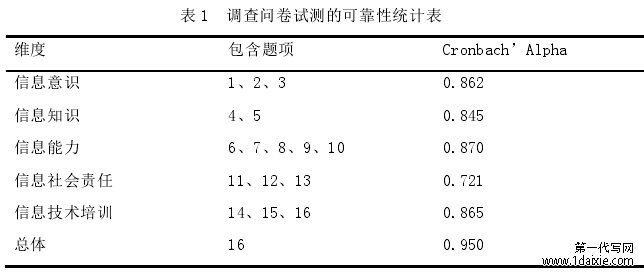 表 1 调查问卷试测的可靠性统计表