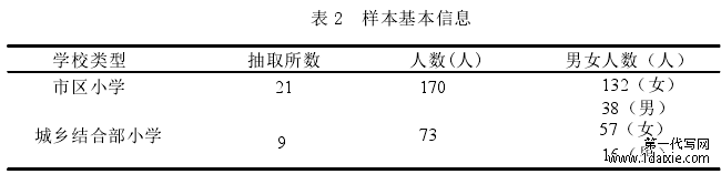 表 2 样本基本信息