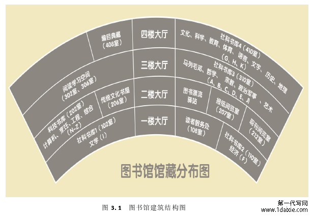 图 3.1 图书馆建筑结构图